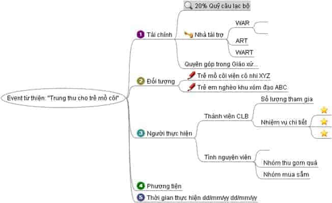 Ý Tưởng Sự Kiện