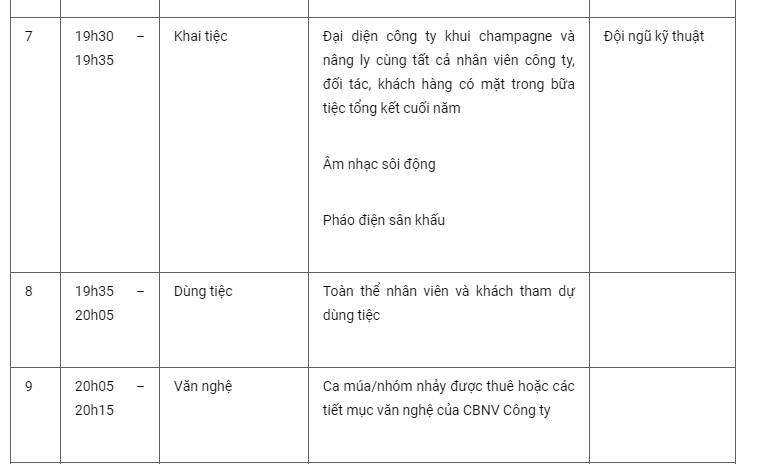 Mẫu Kịch Bản Lễ Tổng Kết Cuối Năm