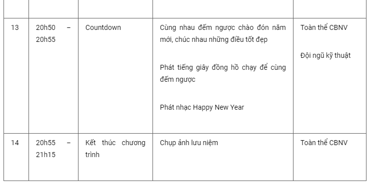 Hướng Dẫn Viết Kịch Bản Lễ Tổng Kết Cuối Năm Hấp Dẫn