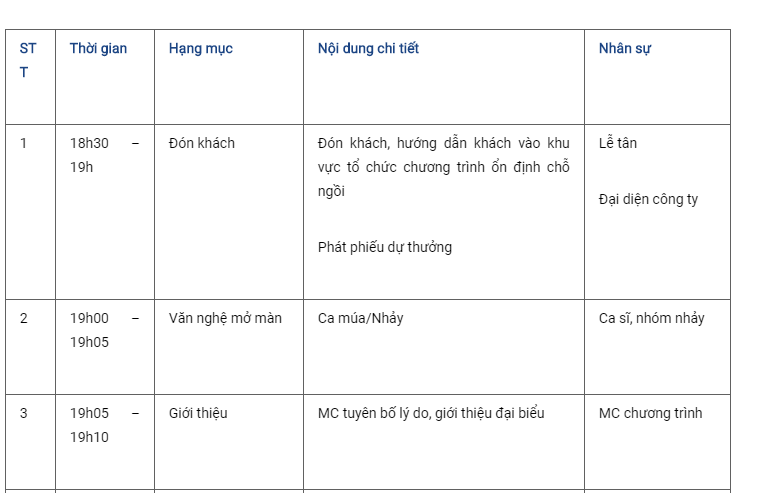 Mẫu Kịch Bản Lễ Tổng Kết Cuối Năm
